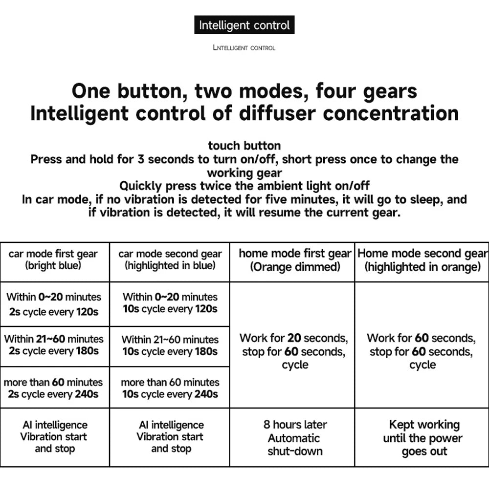 AI Smart Car Air Freshener & USB Aroma Diffuser