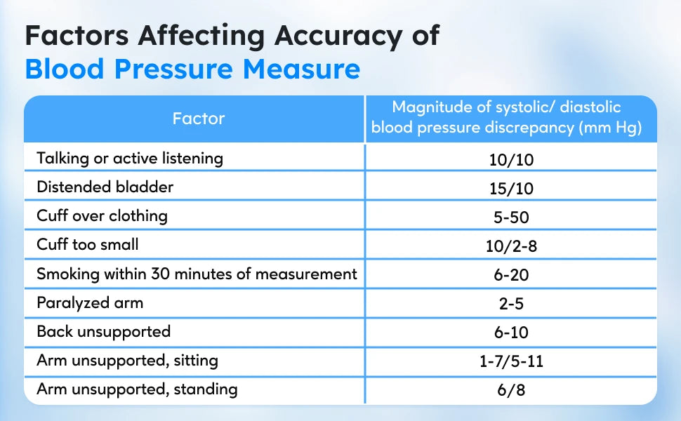 bioland Blood Pressure Monitor 2005
