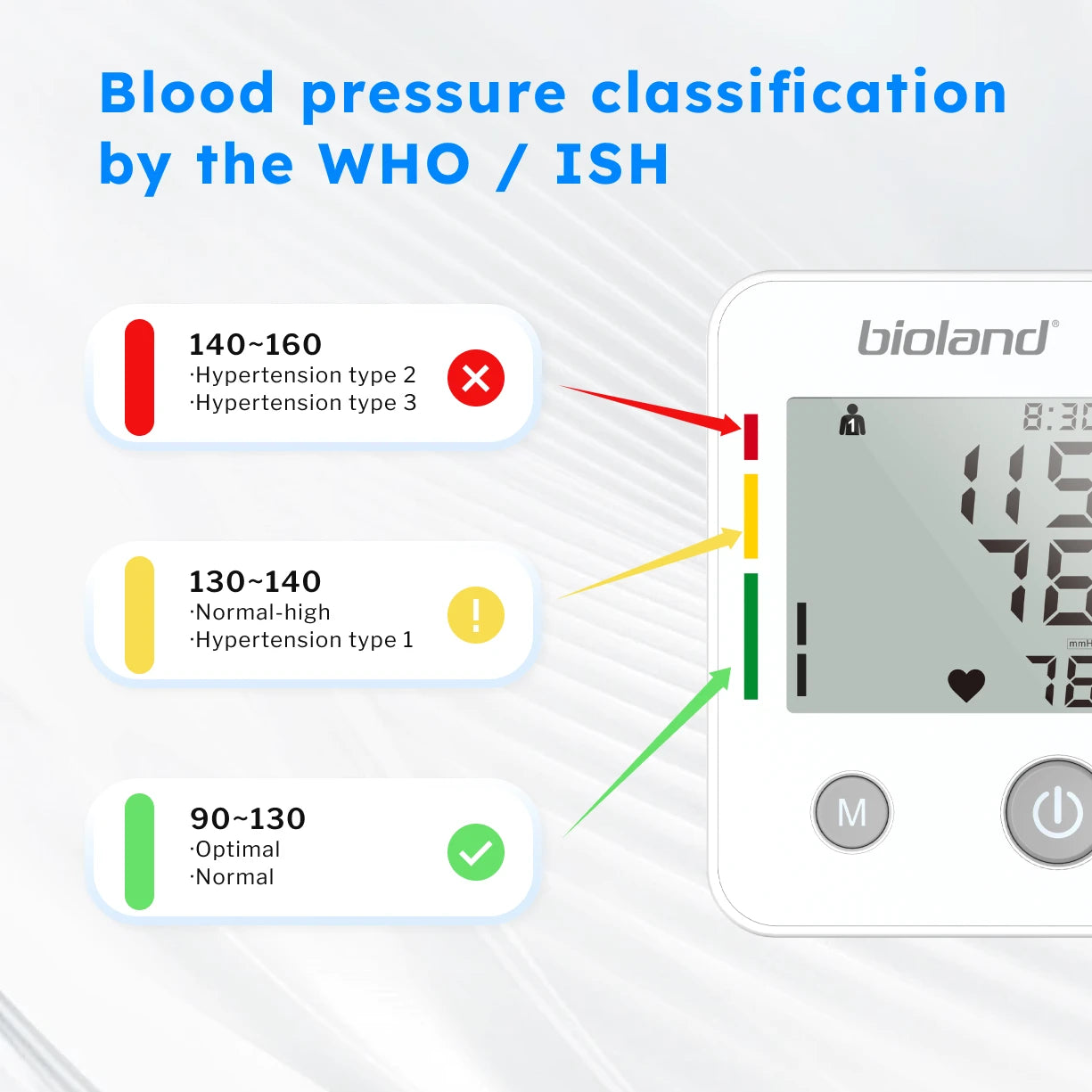 bioland Blood Pressure Monitor 2005