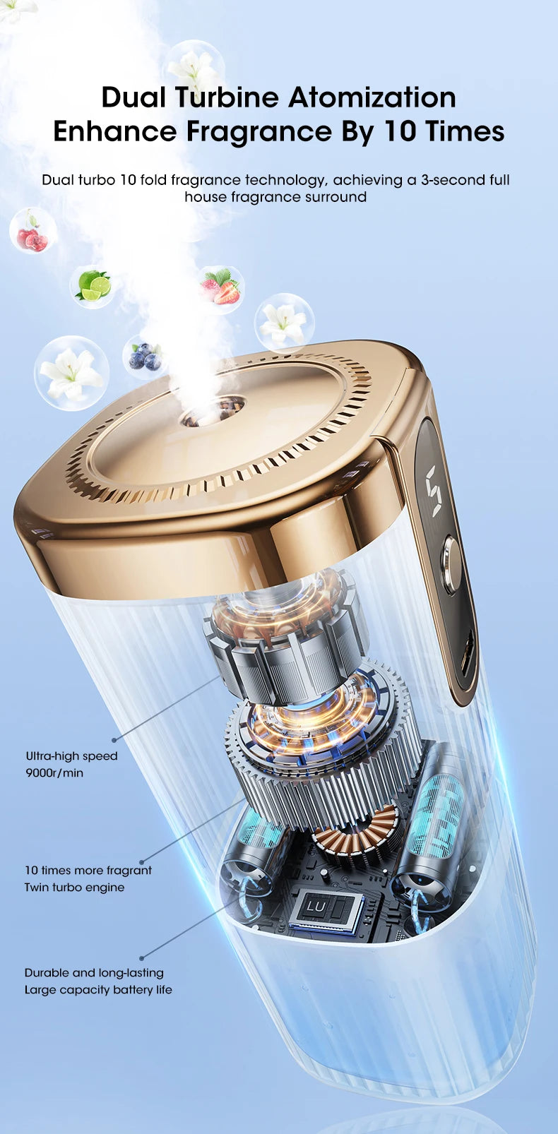 Mini Intelligent Aromatherapy Diffuser – USB Rechargeable