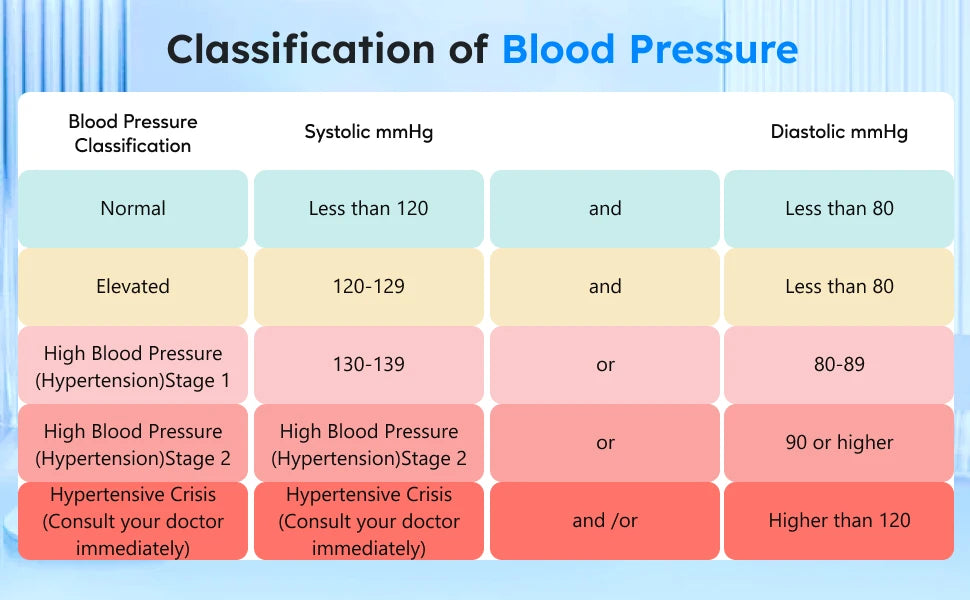 bioland Blood Pressure Monitor 2005