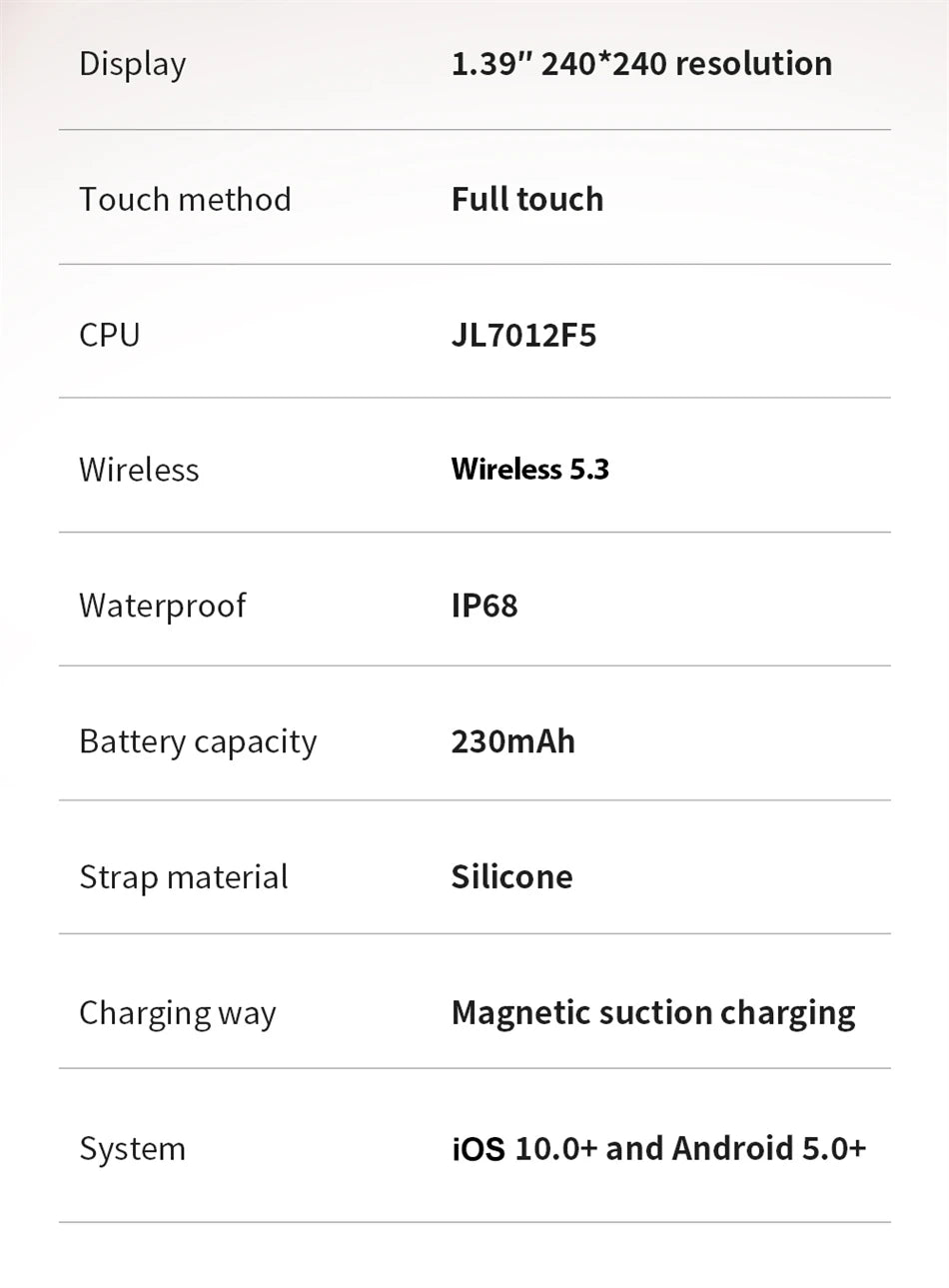 2025 Smart Watch for Women & Men Bluetooth Call Fitness Tracker