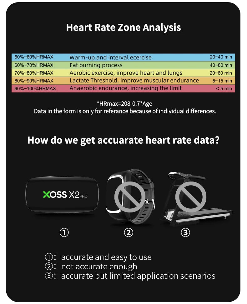 XOSS X2 Pro Rechargeable Heart Rate Monitor Sensor