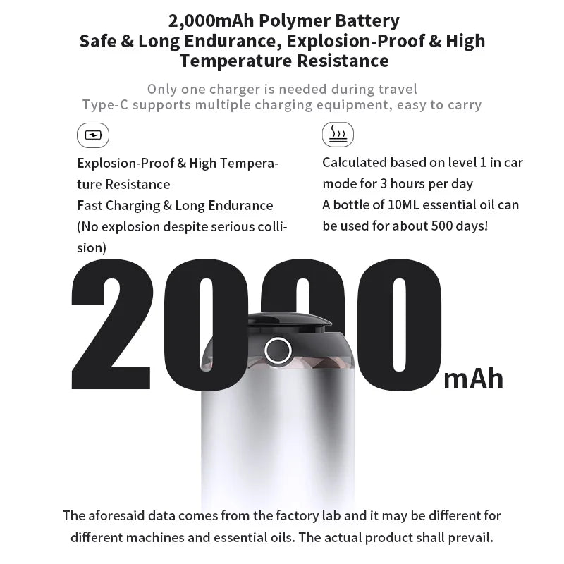 AI Smart Car Air Freshener & USB Aroma Diffuser